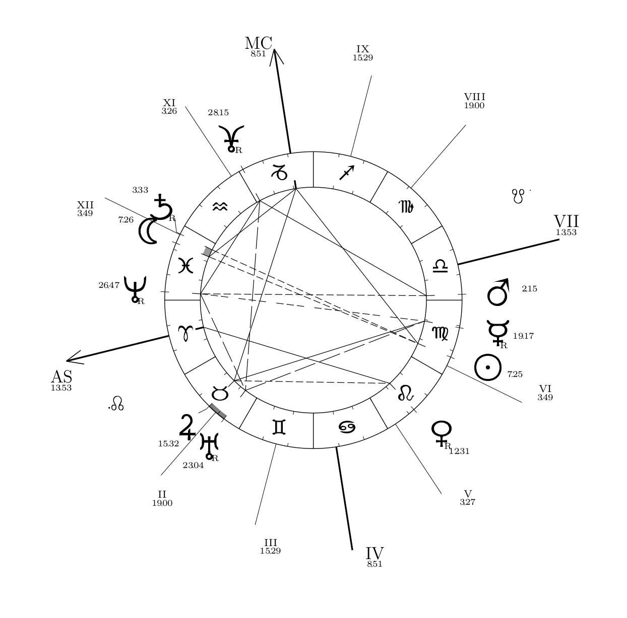 la Nouvelle Lune du 31 août 2023, Floride