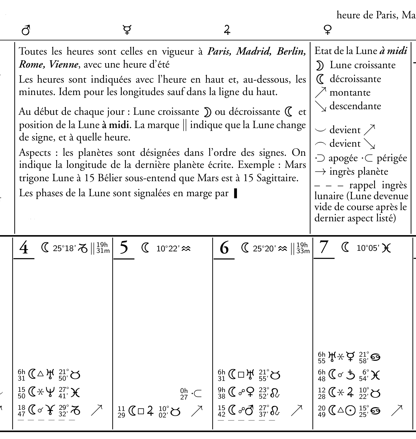 détail du calendrier astrologique mural