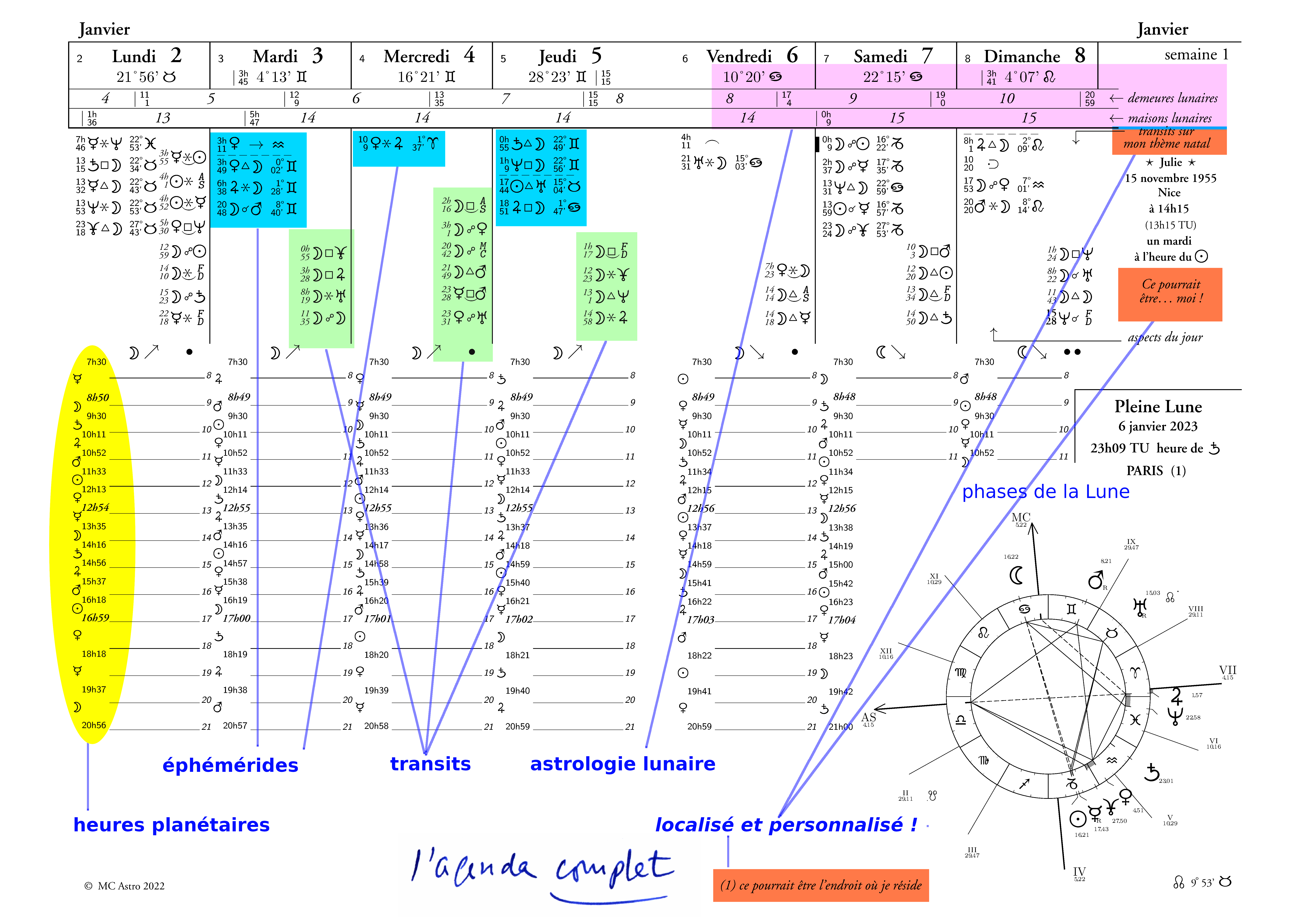 l'agenda astrologique complet, année 2024