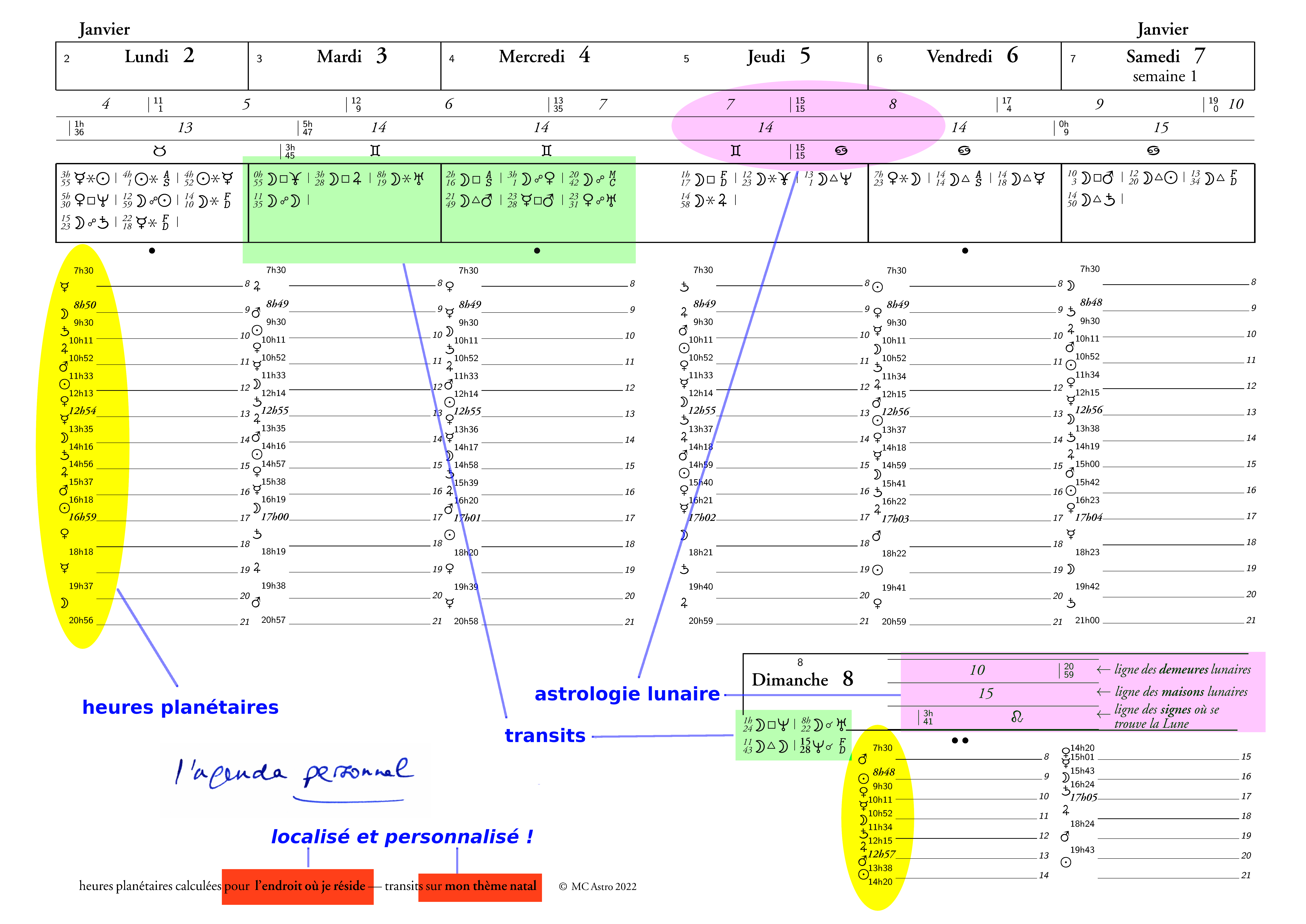 l'agenda astrologique personnel, année 2024