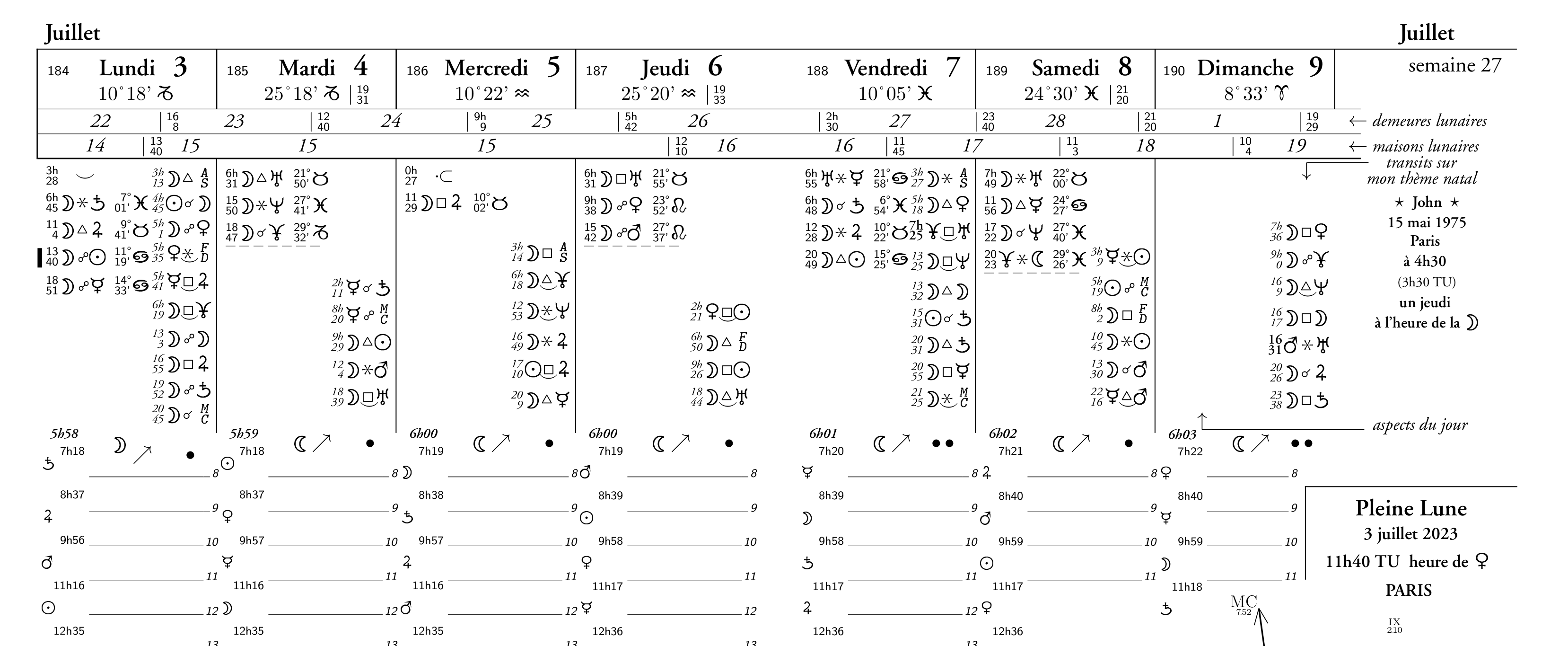 détail de l'agenda astrologique complet : détail avec éphémérides et transits