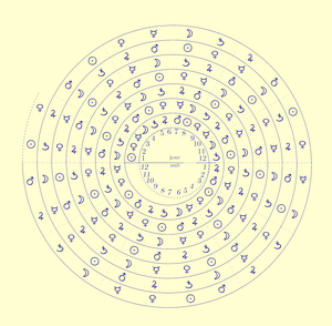 les heures planétaires