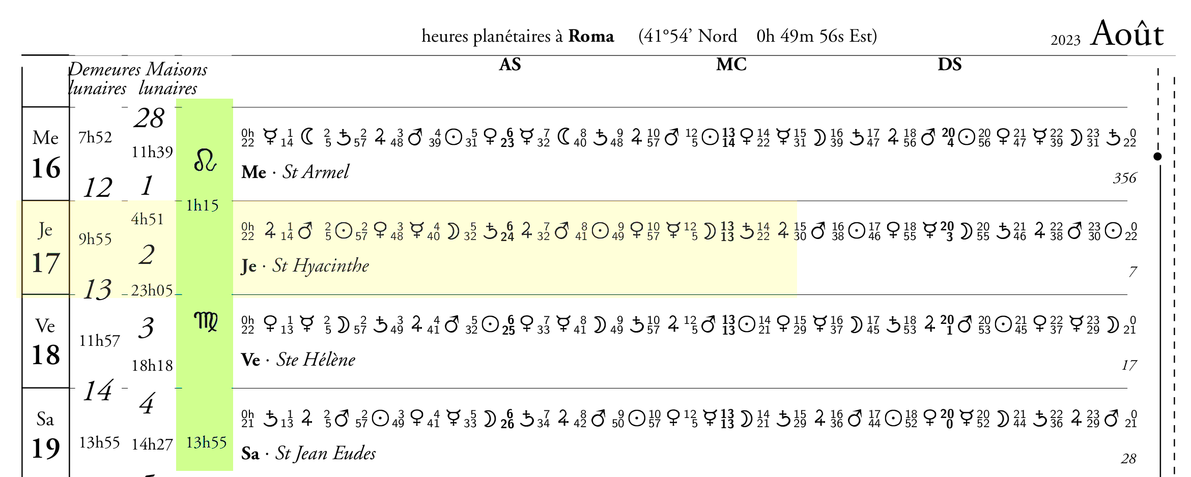 le signe où se trouve la Lune dans le calendrier