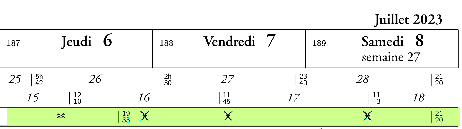 le signe où se trouve la Lune dans l'agenda personnel