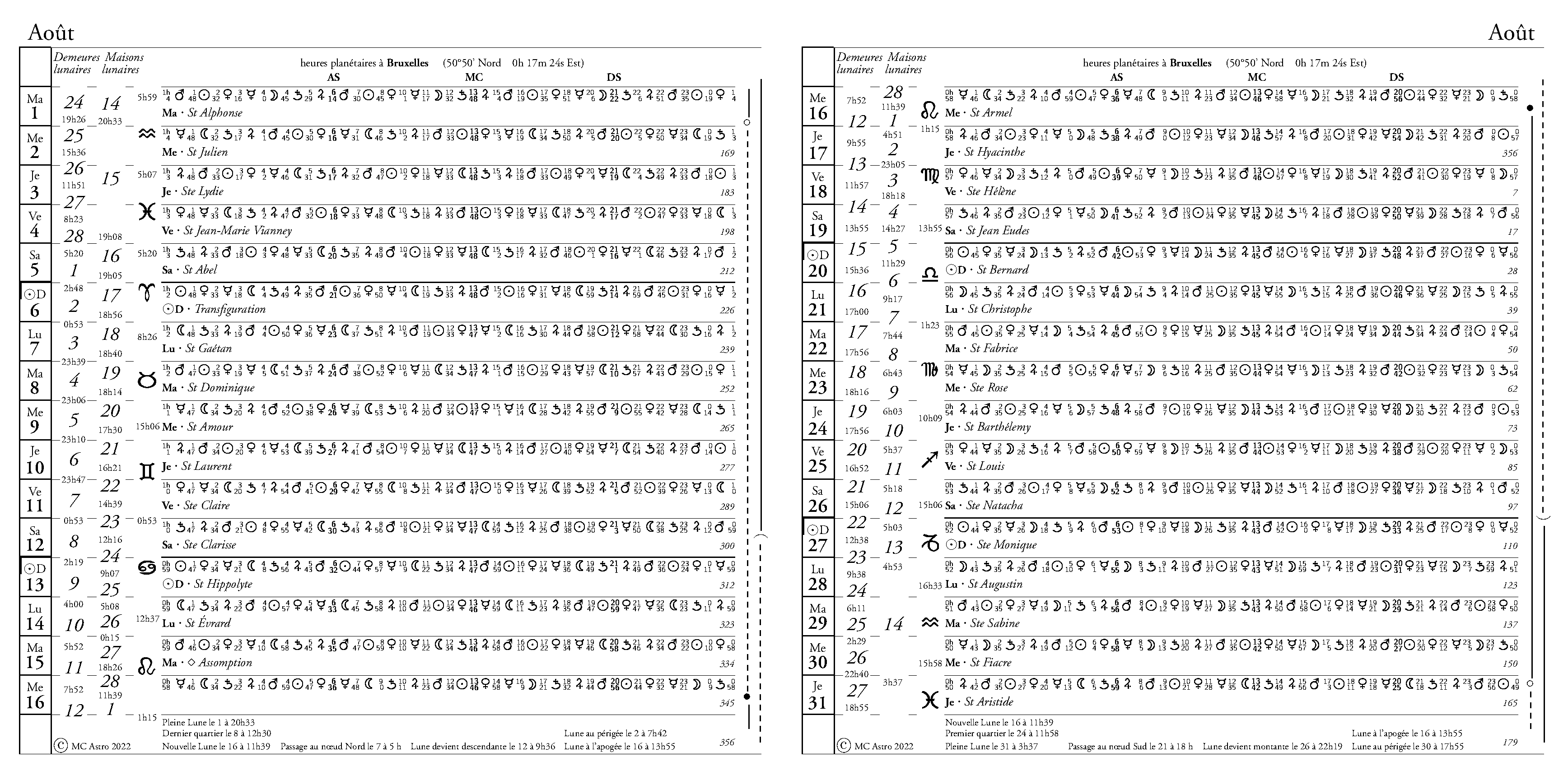 une double page du calendrier astrologique