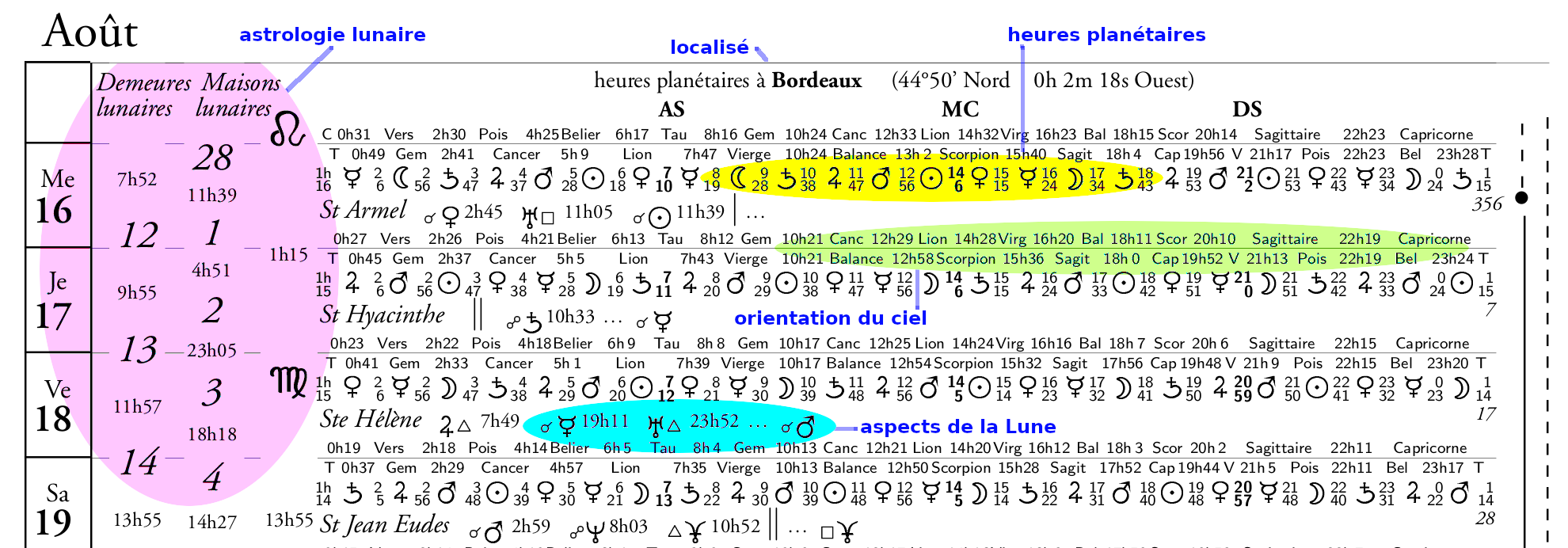 détail du calendrier astrologique avec orientation du ciel, année 2024