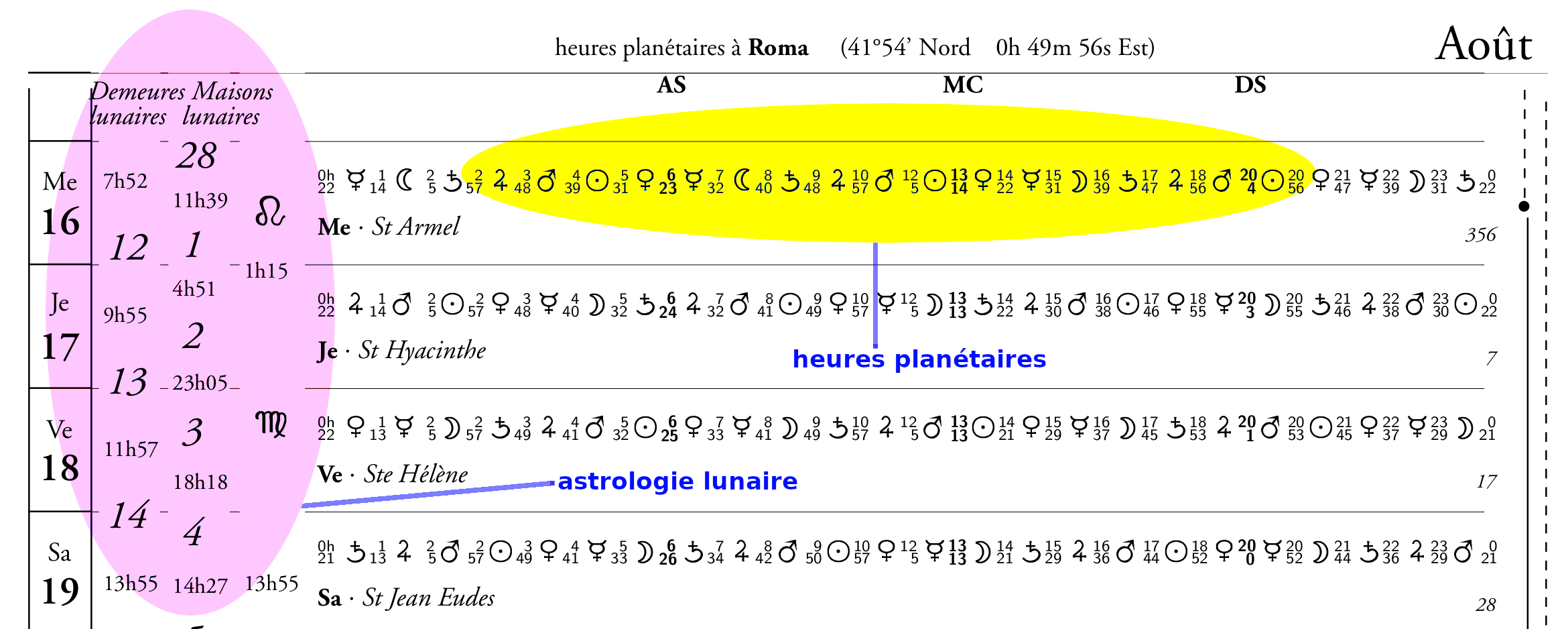 détail du calendrier astrologique