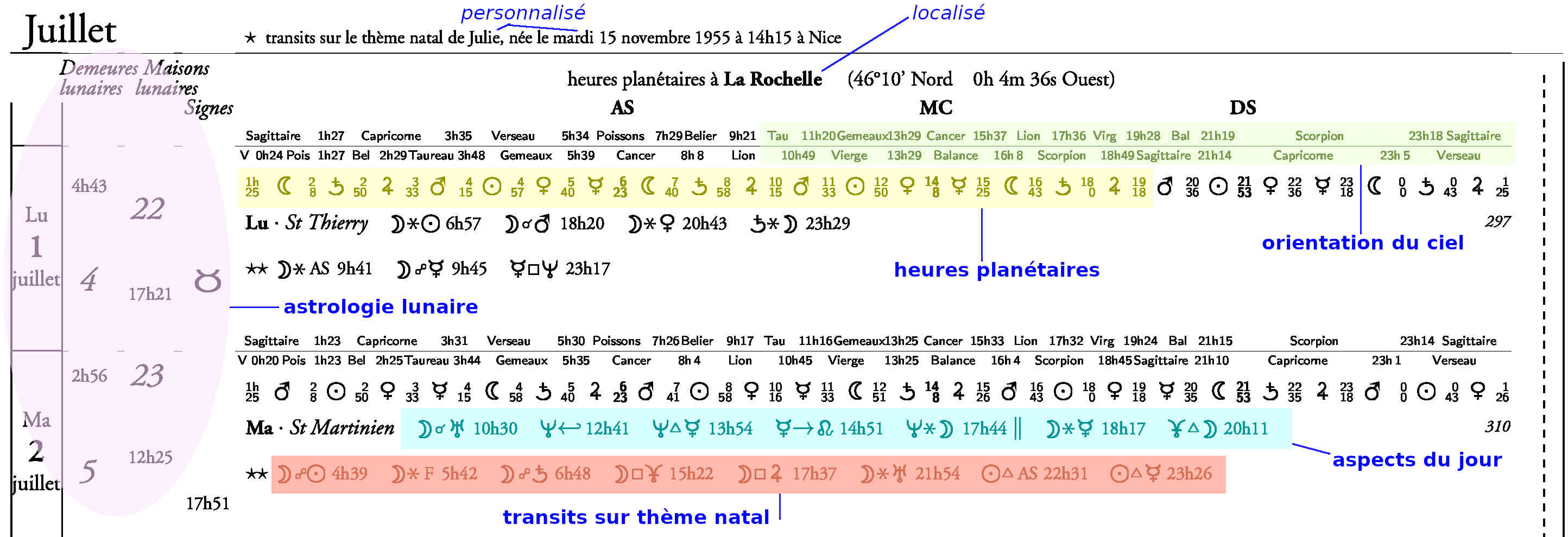détail du calendrier astrologique version expert