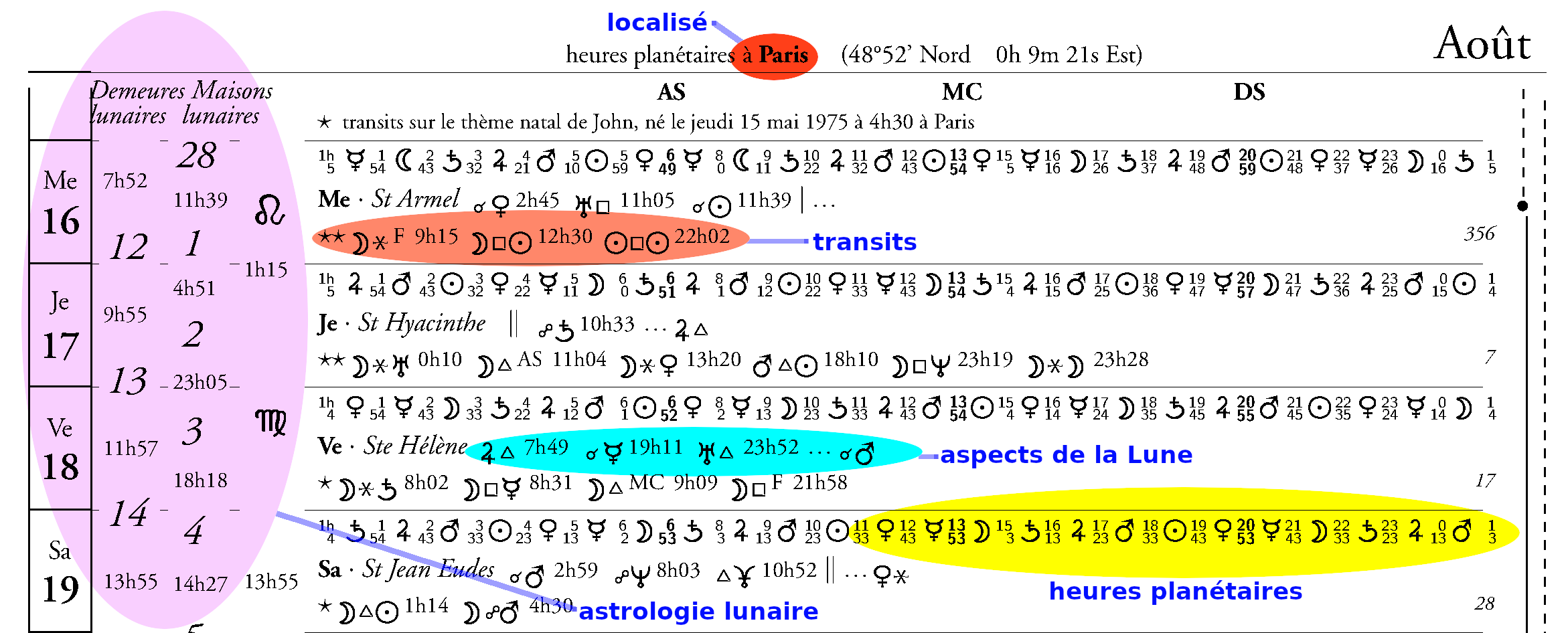 détail du calendrier astrologique avec transits sur le thème natal, année 2024