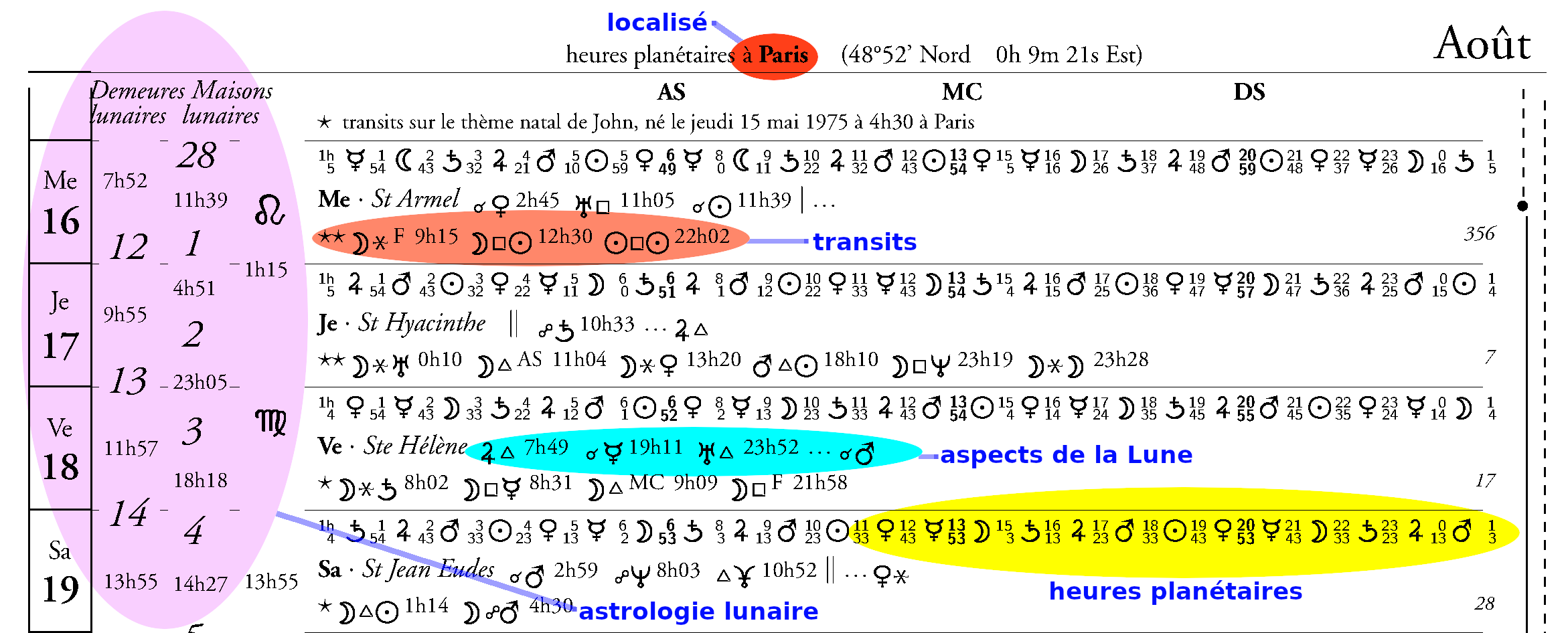 détail du calendrier astrologique avec transits sur le thème natal