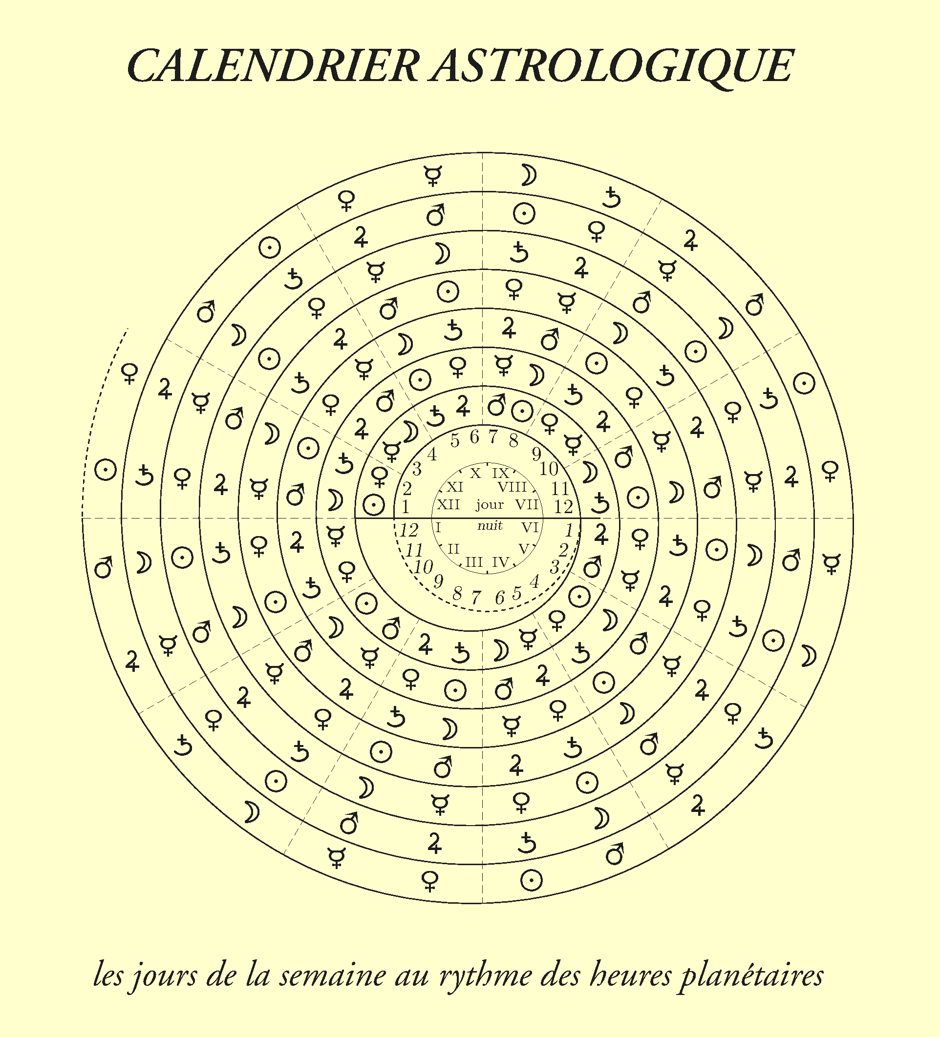 La Septième Limite Planétaire Bientôt Franchie